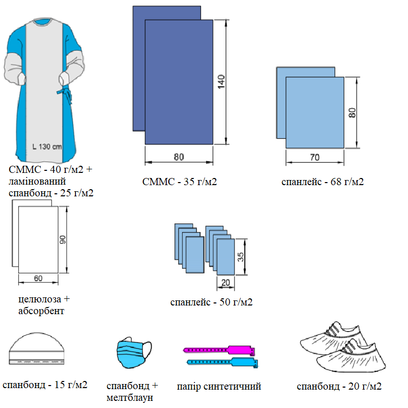 Набір покриттів операційних акушерський №4 (стерильний) NUREL®